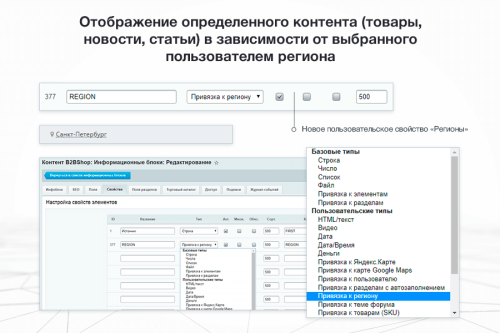 Сотбит: Мультирегиональность