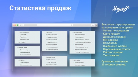 Статистика продаж - аналитика интернет-магазина