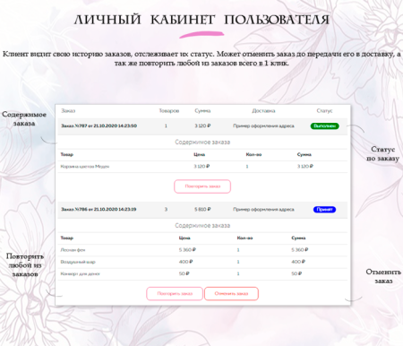 Florist: доставка цветов,подарков,магазин цветы на Старте