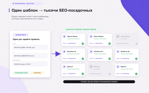Top Man Digital: SEO помощник