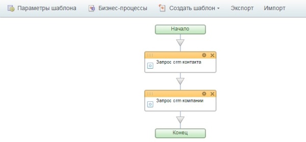 Запрос CRM контакта и компании (активити)