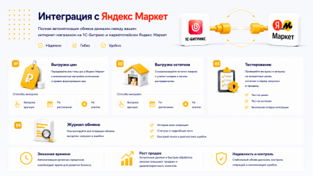Интеграция с Яндекс Маркет