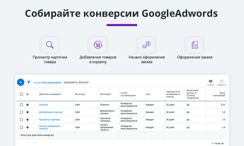 Электронная коммерция для Яндекс.Метрики, Google Analytics (ecommerce, clientid, utm-метки, GA4)