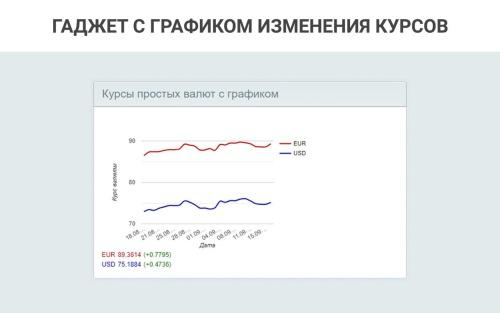 ВебПростор: Простые валюты