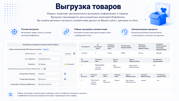 Интеграция с OZON