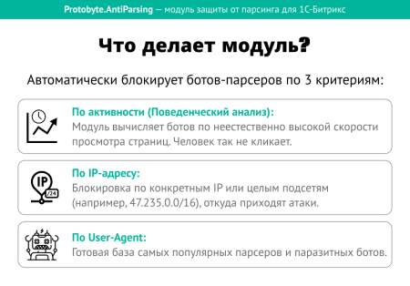 Защита от парсинга