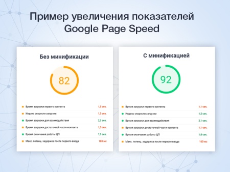 Минификация HTML/JS/CSS