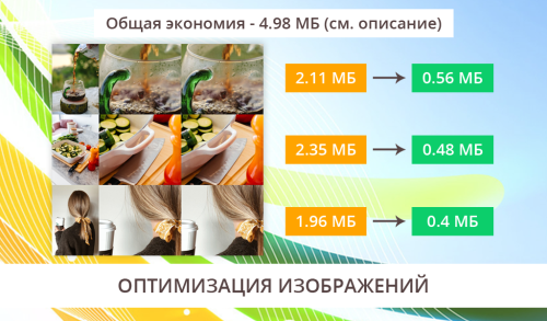 Ускорение загрузки сайта - оптимизация css, js и картинок (изображений)