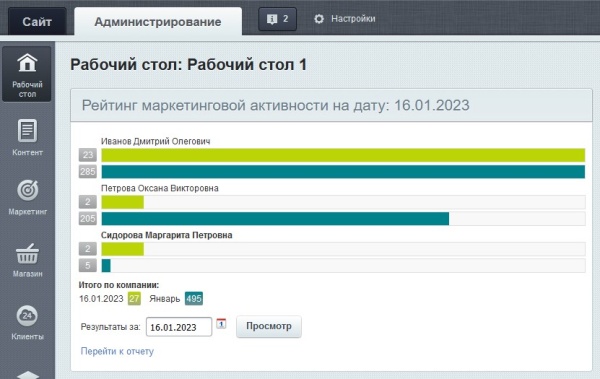 Рейтинг маркетинговой активности