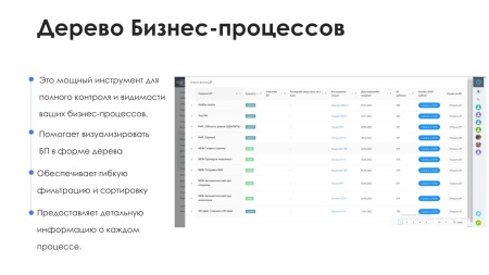 АйтиНебо: Дерево Бизнес-процессов - Ваш навигатор в мире CRM