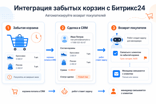 Гибкая интеграция заказов с Битрикс24
