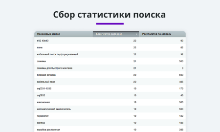 Умный поиск с исправлением ошибок в запросе, подсказками и настраиваемой областью поиска