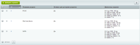 Красификатор цен и управление наценками