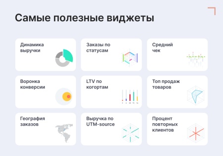 Goodsol: Сквозная аналитика заказов