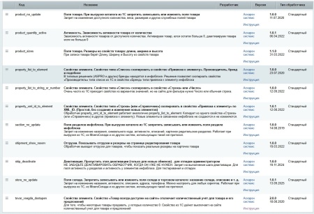 Тюнинг стандартного обмена с 1С или с МойСклад