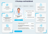 DENTAL.MED – сайт Стоматологии с модулем записи