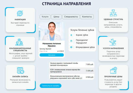 DENTAL.MED – сайт Стоматологии с модулем записи