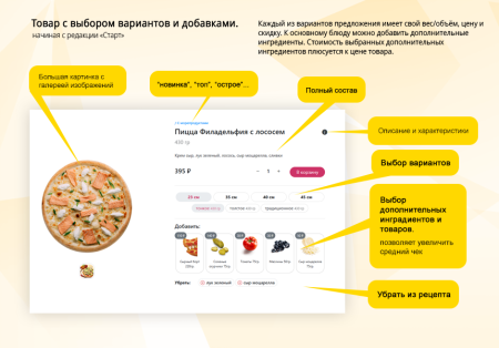 Магазин доставки еды, начиная со Старта. Food House