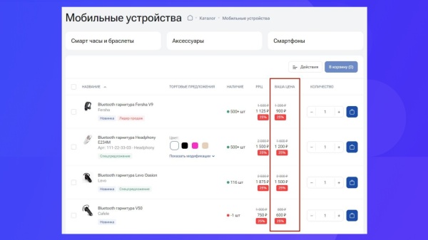 АЛЬФА: Прайс - индивидуальные цены