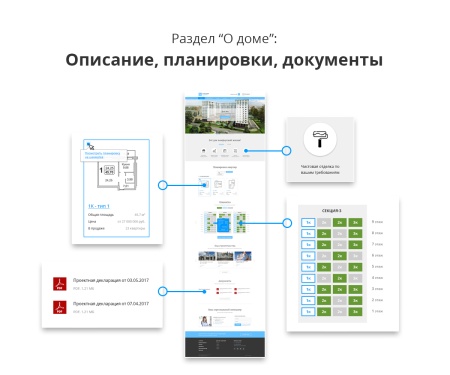Адаптивный сайт застройщика