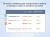 Минификация HTML/JS/CSS
