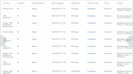 ЮKassa Чеки