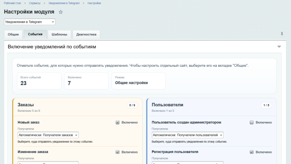 Уведомления в Telegram