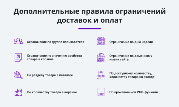 Расширение правил ограничений доставок и оплат (restrictions)