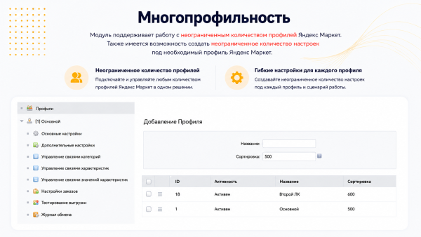 Интеграция с Яндекс Маркет