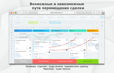Fusion: Запрет пропуска стадий CRM