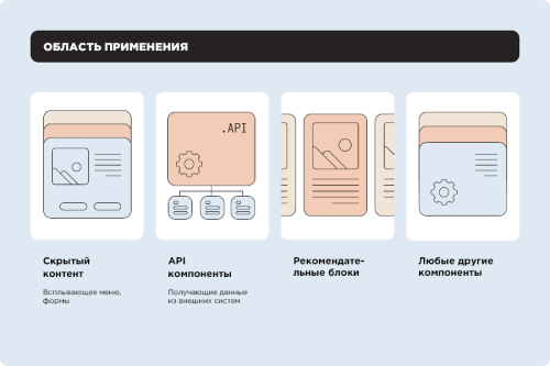 Асинхронизатор: асинхронная загрузка компонентов
