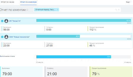 Сервис Деск