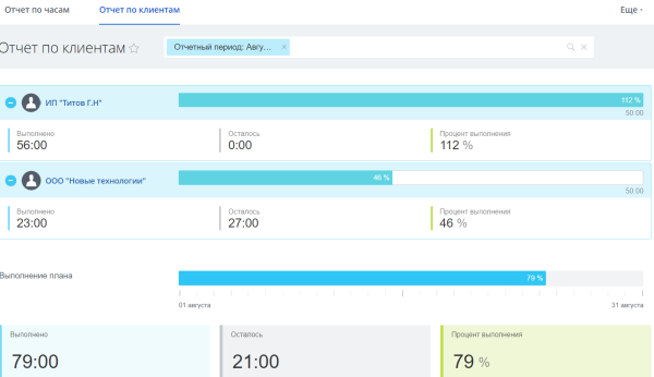 Сервис Деск