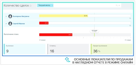 План-факт 2.0