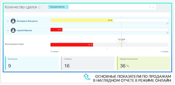 План-факт 2.0