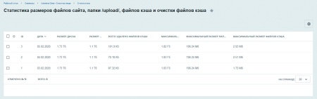 Ammina. Очистка кеша