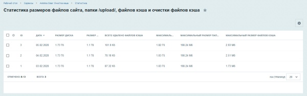 Ammina. Очистка кеша