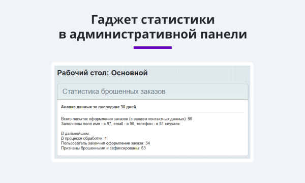 Ловец брошенных заказов. Брошенные корзины. Повышение конверсии сайта