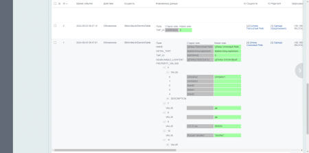 DEV-BX Журнал изменений товаров, элементов, заказов и ORM сущностей