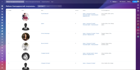 Рейтинг благодарностей