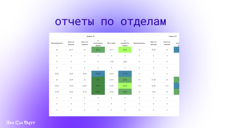 Управление ресурсами (Эм Си Арт)