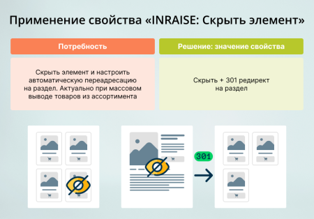 INRAISE: Скрыть элемент