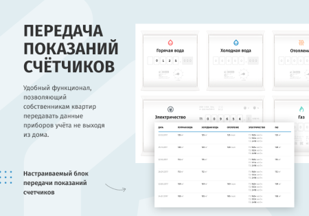 whatAsoft: Управляющая компания ЖКХ 2.0