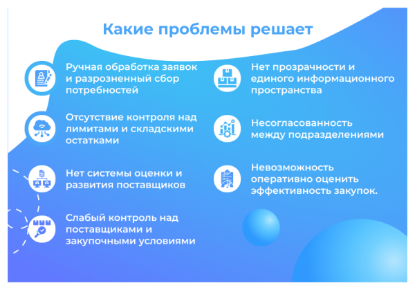 Сотбит: SRM – система управления закупками и поставщиками