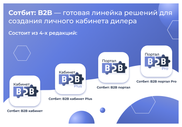 Сотбит: B2B кабинет Plus
