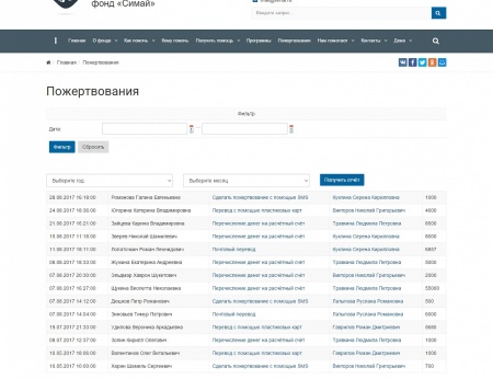 SIMAI: Сайт благотворительного фонда – адаптивный с версией для слабовидящих