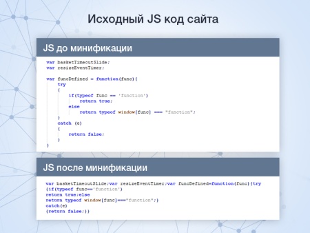 Минификация HTML/JS/CSS