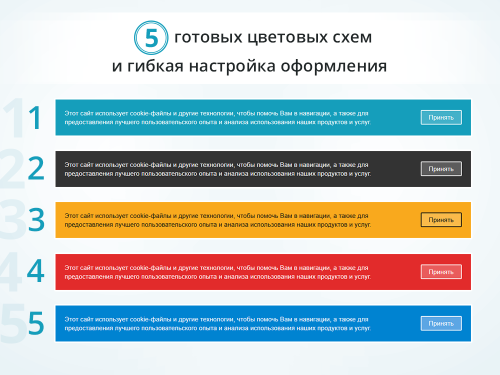 Уведомление об использовании cookie файлов (политика куки, ФЗ-152)