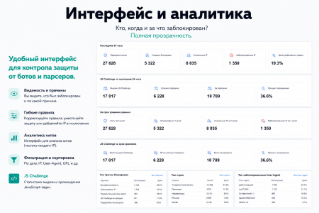 Защита от парсинга