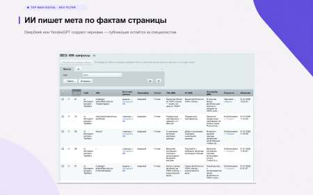 Top Man Digital: SEO помощник